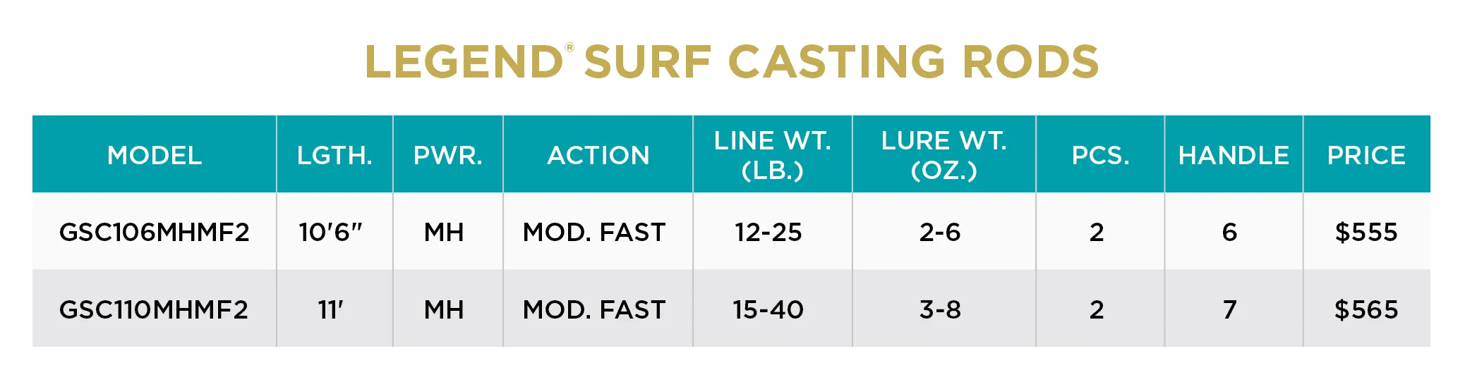 LEGEND SURF CASTING RODS